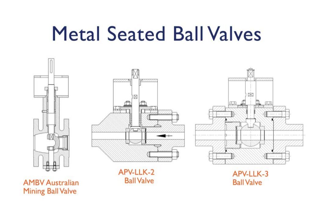 Metal Seated Ball Valves